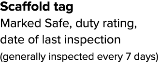 Scaffold tag Marked Safe, duty rating, date of last inspection (generally inspected every 7 days) 